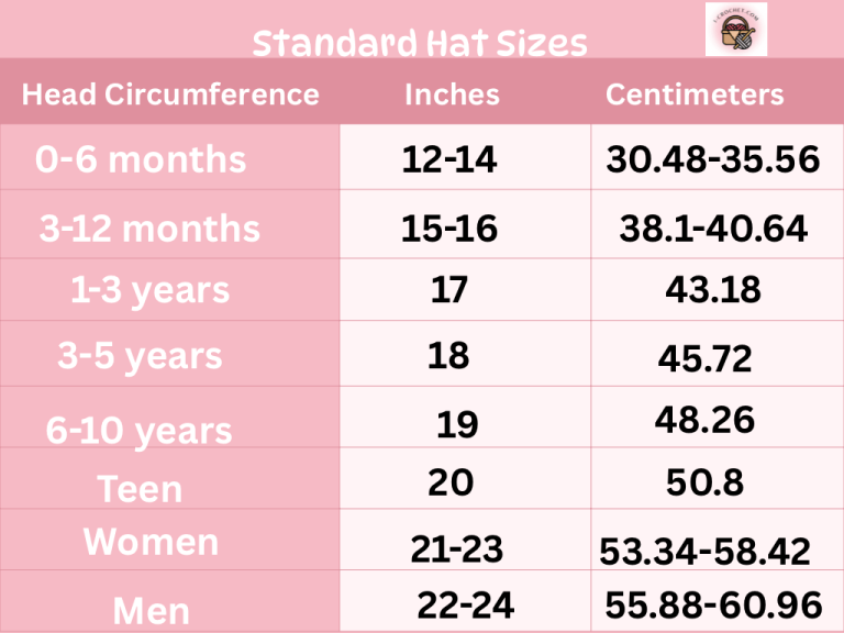 Standard Hat Sizes